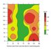 Measurement of Reinforcement Corrosion Rate